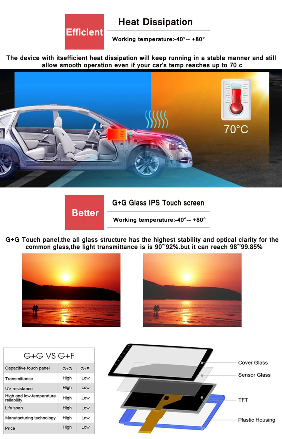 8 ядерный Android 9,1 64 Гб rom dvd-плеер Bluetooth gps навигация радио для 2005-2012 HYUNDAI SANTA FE головное устройство с wifi Carply