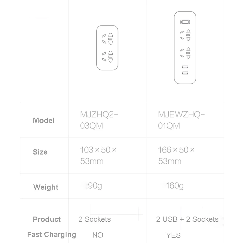 Xiaomi Mijia Мощность полосы конвертер Портативный Подключите зарядное устройство адаптер для Офис 5V 2.1A 2 розетки с 2 портами(стандарт быстрой зарядки H20