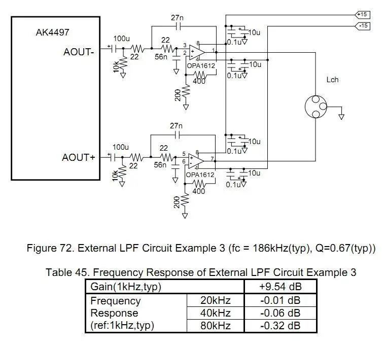 ЦАП Hi Fi AK4495SEQ/комплект официальная стандартная схема! Вход I2S / DSD|dac board|dac kitdac circuits |