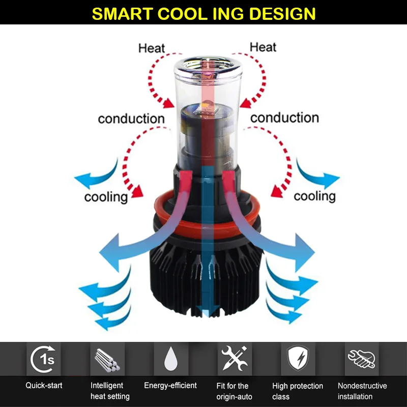 IJDM автомобильный H11 Светодиодный CANBUS RGB Chips H8 светодиодный лампы для замены