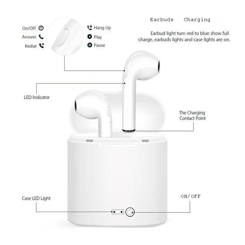 Одна пара I7S в ухо мини беспроводные Bluetooth наушники гарнитуры + коробка для