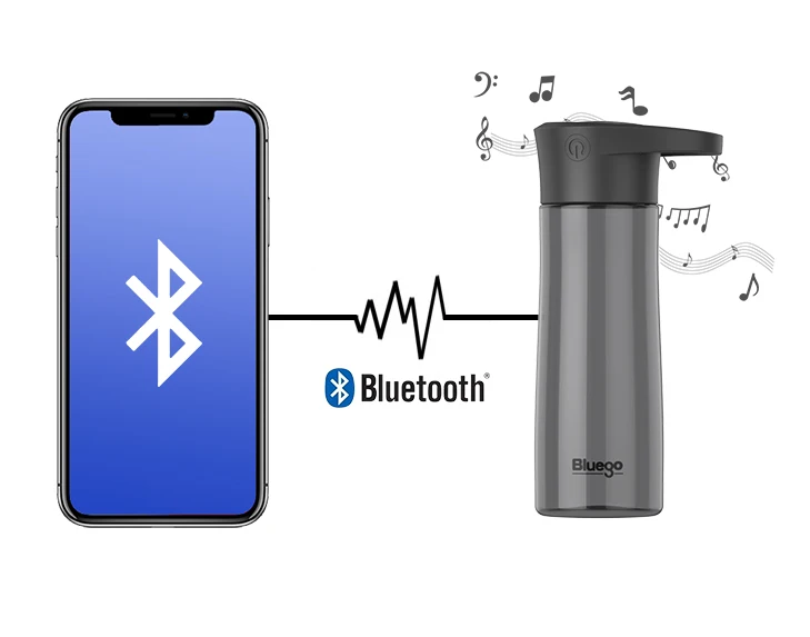 Bluego bluetooth динамик Спортивная музыка бутылка для воды из тритана Европейский