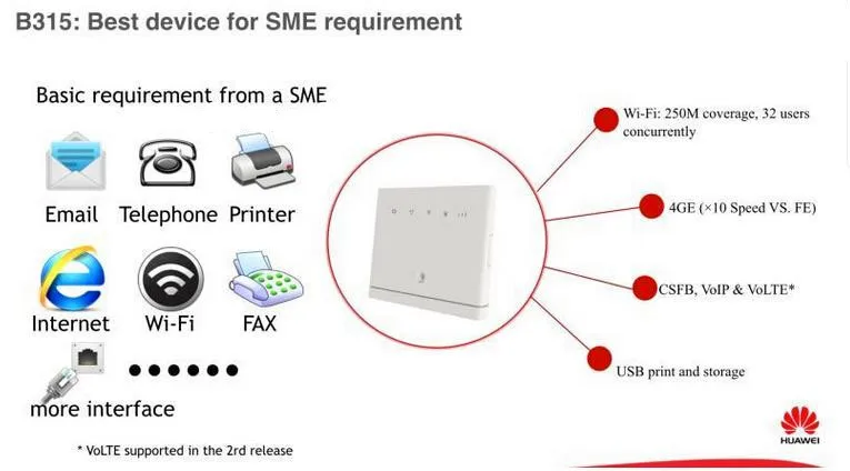 Разблокированный Huawei телефон 150 Мб/с CAT4 4G LTE FDD CPE беспроводной маршрутизатор 3G WiFi