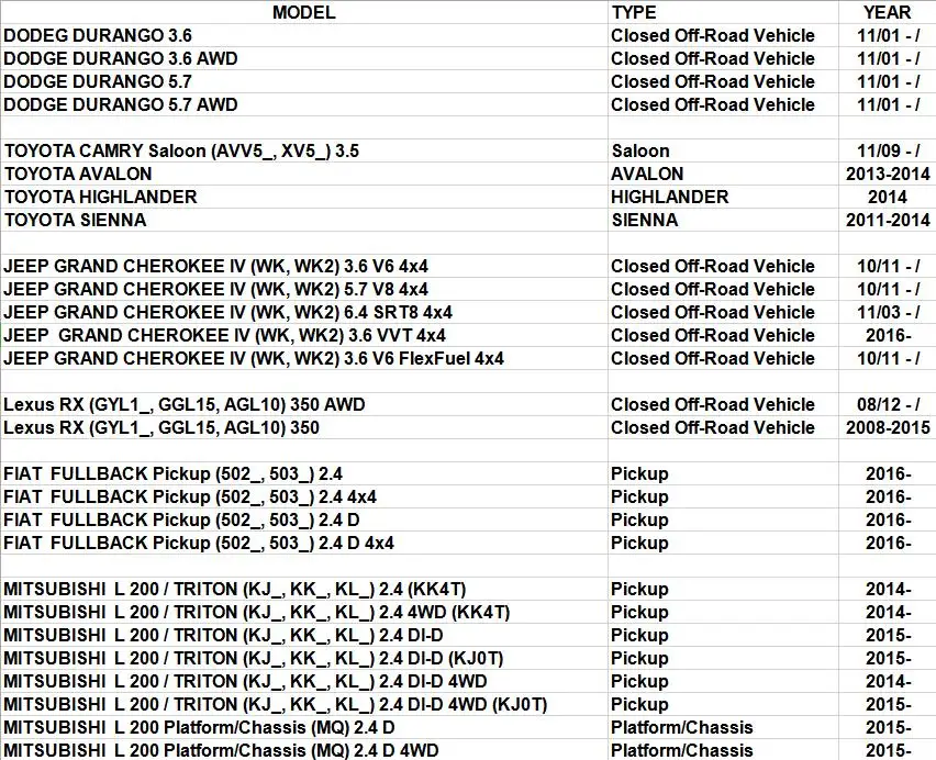 CA10755 Замена для Toyota/Lexus панель двигателя Воздушный фильтр для Avalon V6/Camry V6/Highlander Gas/Sienna/ES350/Dodge Durango
