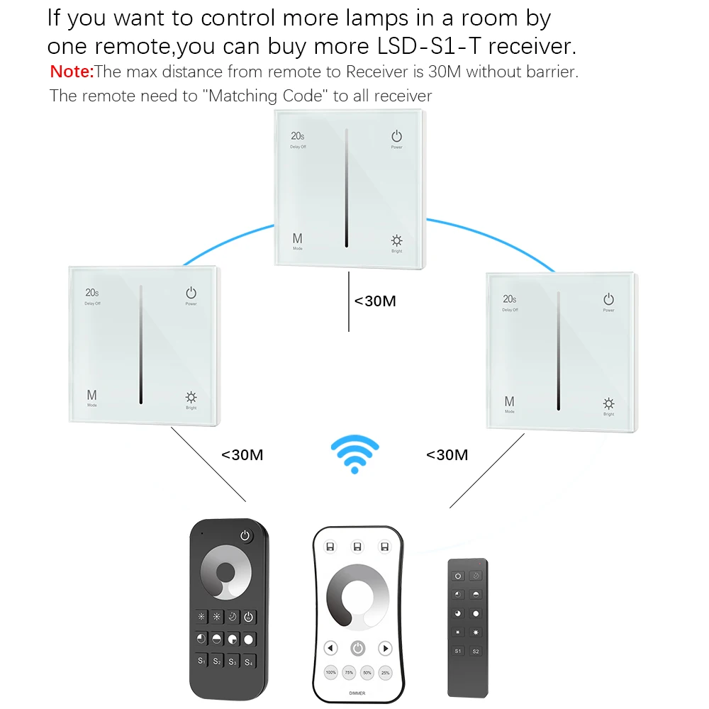 Настенная сенсорная панель AC Triac Dimmer 220 в 230 В 110 288 Вт беспроводной РЧ с