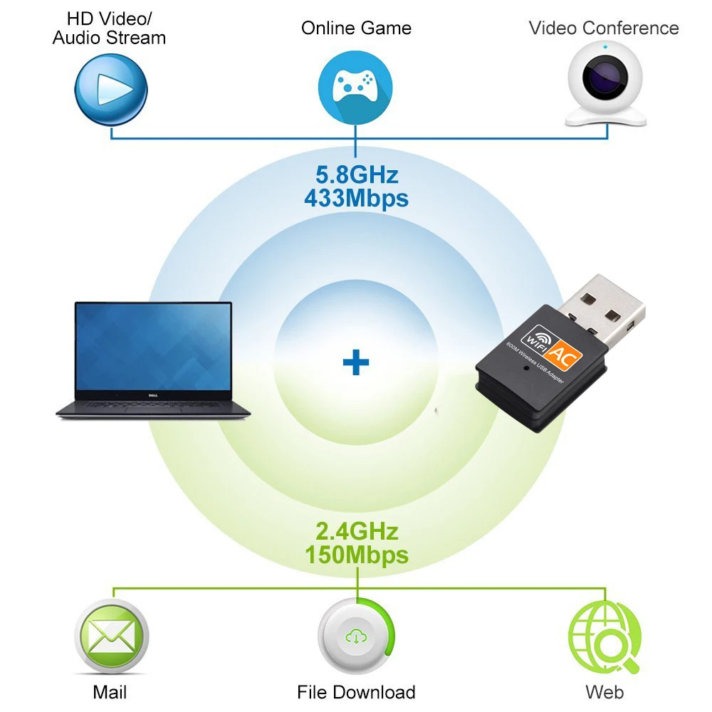 600 Мбит/с USB Wifi адаптер Двухдиапазонная сетевая карта Wi fi 5 ГГц антенна Ethernet