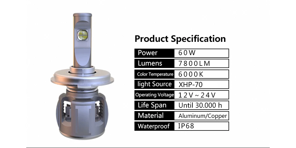 H4 светодиодный H7 X70 для автомобильных фар H11 9005 9006 XHP70 чип 60W \ 120W турбовентилятора IP68 12V 24V 7800LM/15600LM d-типа серии универсальный