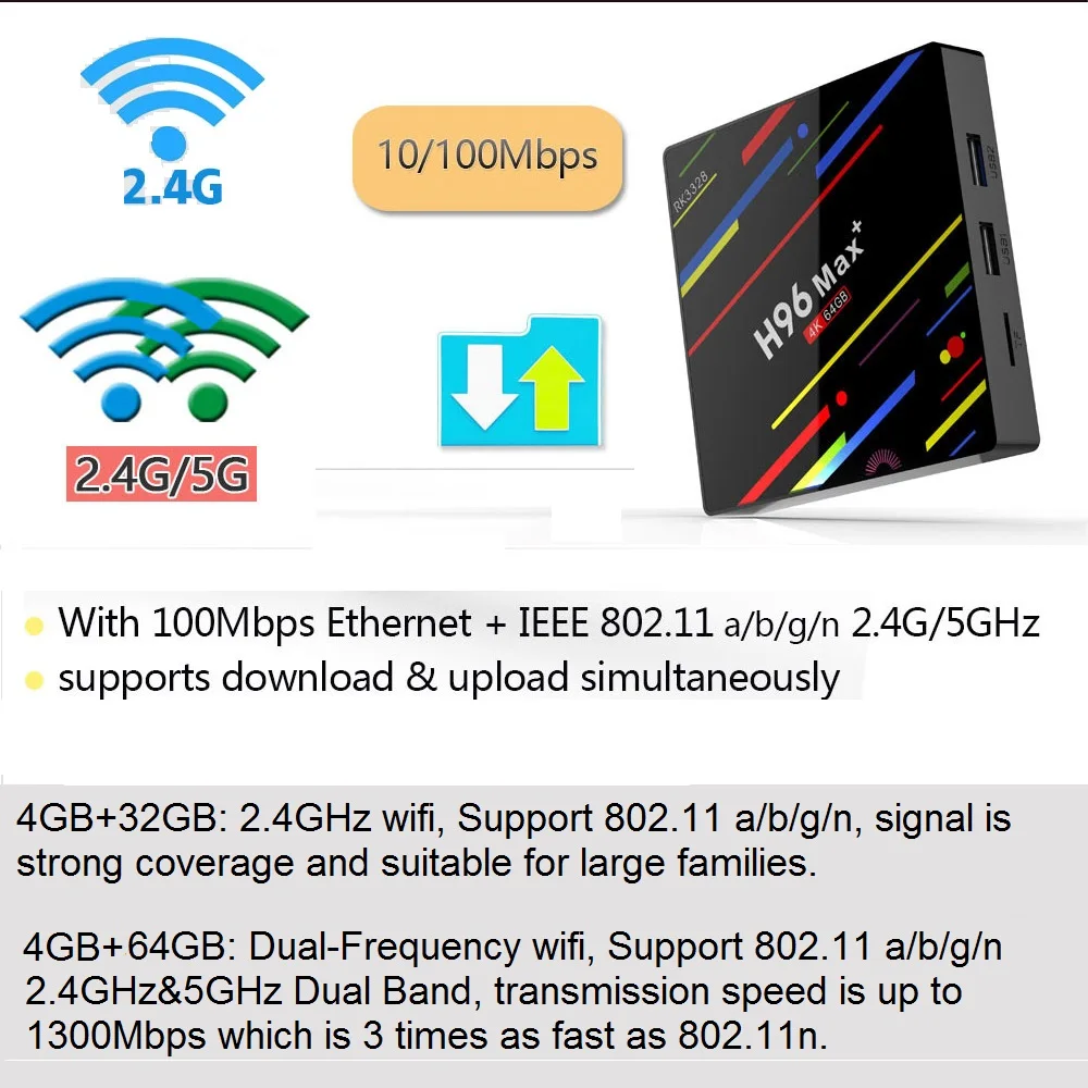 H96 MAX Plus TV Box Android 8.1 4gm ram 64gb Rockchip RK3328 USB3.0 H.265 4K Youtube Netflix Google Play Smart H96MAX | Электроника