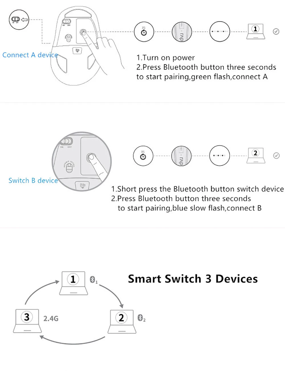 Rapoo M500 Silent Multi-mode Беспроводной Мышь переключаться между Bluetooth и 2,4G Connect 3 устройства 1600 Точек на дюйм мыши для компьютера