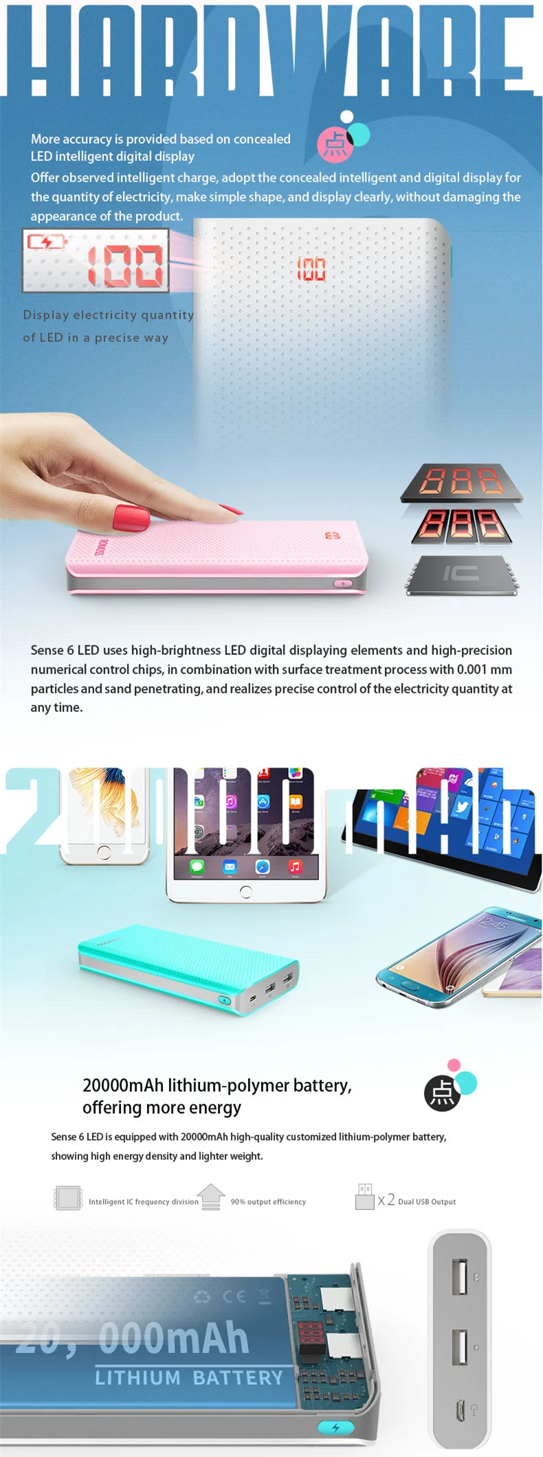 ROMOSS power bank 20000mAh Sense6 светодиодный резервный аккумулятор 18650 power Bank Box Внешнее зарядное устройство для телефона со скрытым светодиодный