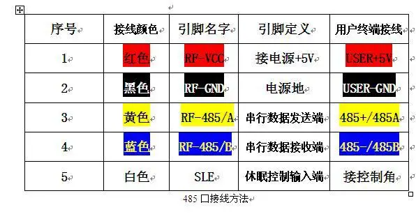 _ Беспроводной диапазон дальнего действия вместо проводного цифрового радио 433 м