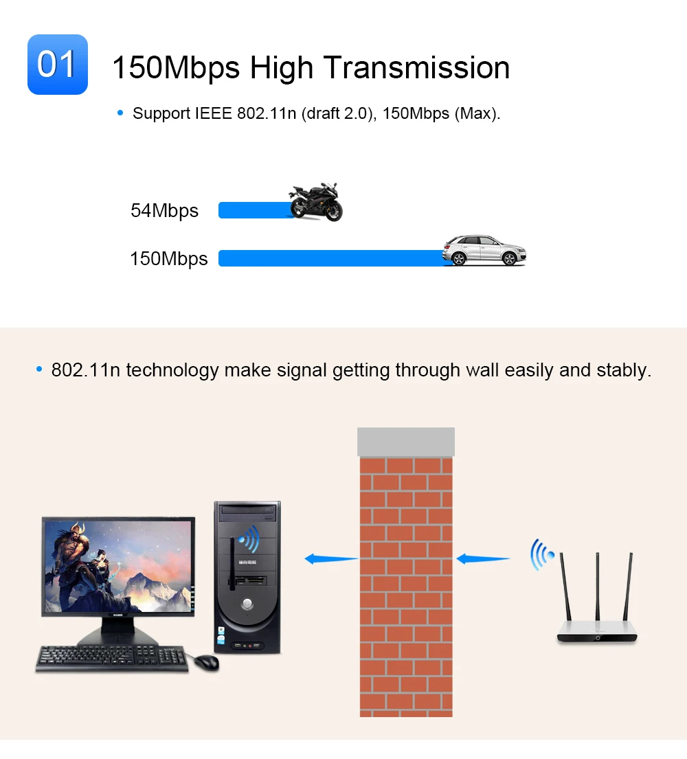 CHIPL мини Сетевая карта USB WiFi адаптер 150 Мбит/с 2dBi Wi-Fi адаптер ПК Wi Fi антенна WiFi ключ 2,4G USB Ethernet WiFi приемник