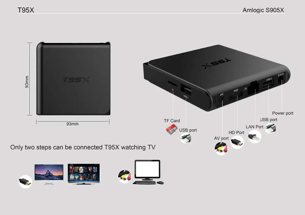 Портативный T95X ТВ приставка медиаплеер HD 2+ 8 Гб Android 5,1 приставка ТВ приставка Amlogic S905X четырехъядерный wifi ТВ приставка