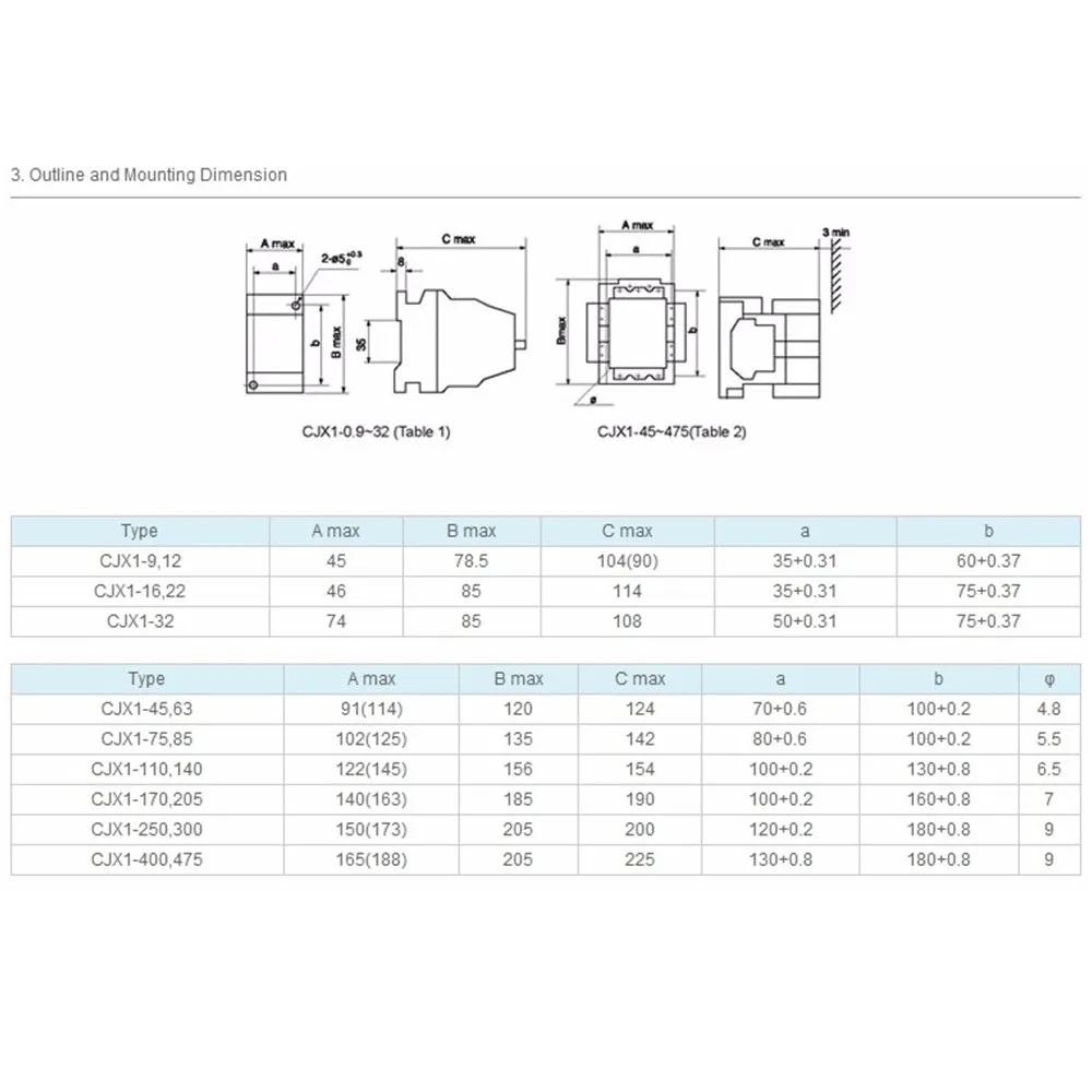 CJX1-22(3TB43) 3-фазный 3-полюсный 2NC + 2NO 22A контактор переменного тока 24 36 110 220380 V Катушка