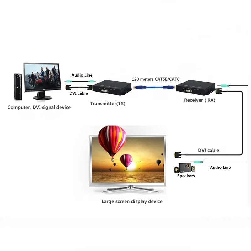 Разветвитель DVI TX/RX 120m с поддержкой сетей CAT5e/6 Rj45 LAN 1080p DVI|dvi extender|dvi splitterdvi dvi |