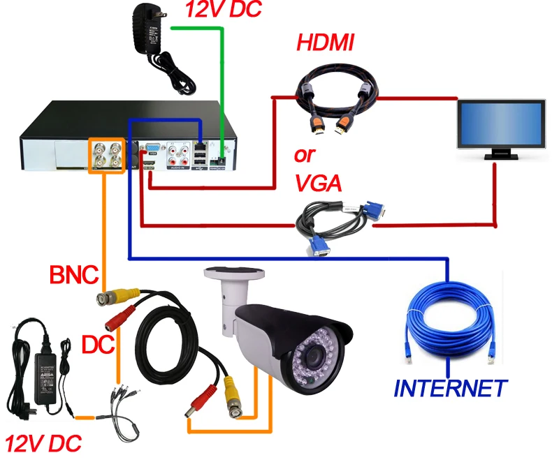 CCDCAM Бесплатная доставка 4 канала полный комплект CCTV DVR камера безопасности