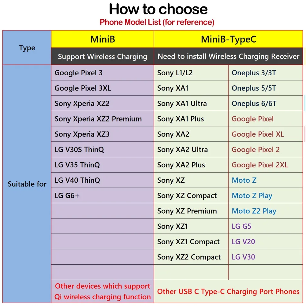 Nillkin Qi Беспроводной зарядки для LG Oneplus 5/5, 6 комплектов/партия, размер 6 T Google Pixel 2 3 XL sony XZ1 XZ2 XZ3 компактный Премиальный XA1 XA2 Plus Ultra