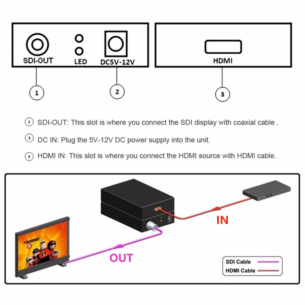 Wiistar Mini 3G 1080P HDMI в SDI SD HD видеоконвертер для домашнего кинотеатра с адаптером