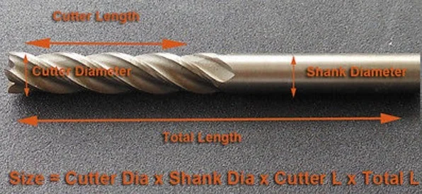 2 шт. 13 мм 14 15 16 17 18 две флейты HSS Концевая фреза CNC бит фреза|milling cutter|end mill cuttermill cutter |