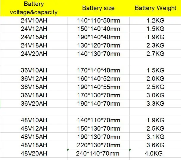 24 V/36 V/48 V литиевая батарея для электровелосипеда, пригодный для 250 Вт/350 Вт мощность двигателя, фара для электровелосипеда в аккумуляторный отсек для электрического велосипеда 10AH/12AH/15AH/18AH/20AH