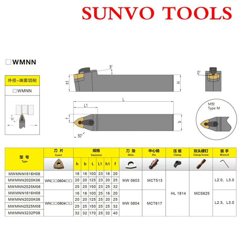 Внешний токарный инструмент MWMNN MWENN 2525M08 CNC tool holder MWMNN2525M08/MWENN2525M08 подходит для