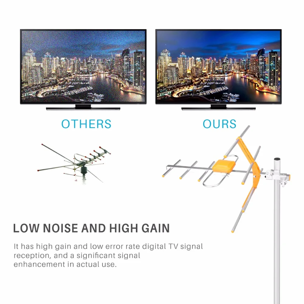 FORNORM Outdoor High Gain HDTV Digital TV Antenna 18.6 miles 470MHz-860MHz Roof Amplified | Электроника