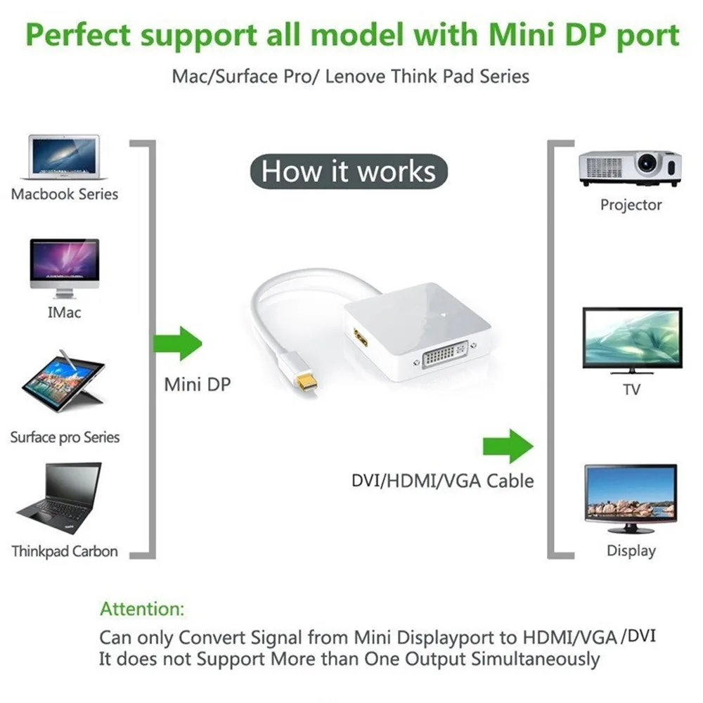 3 in1 белый Thunderbolt Mini DP Displayport HDMI DVI VGA Кабель адаптер для apple MacBook Pro Mac Book air|Кабели VGA| |