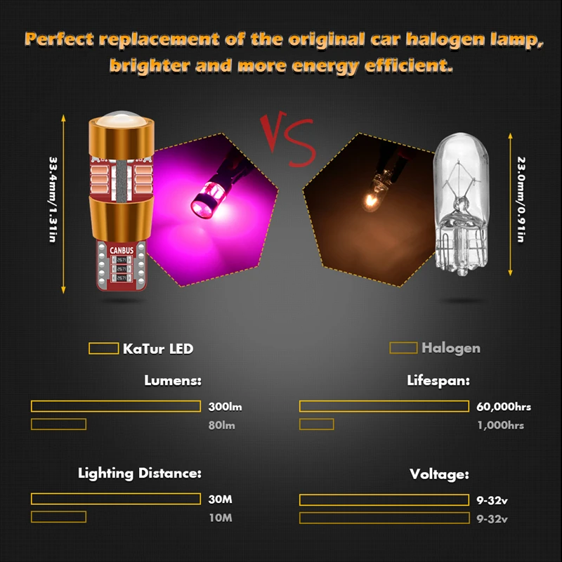 2x Canbus No Error T10 W5W светодиодный внутренний декоративный светильник Кристальный синий зеленый розовый фиолетовый индикаторный светильник 194 168 светодиодный лампы