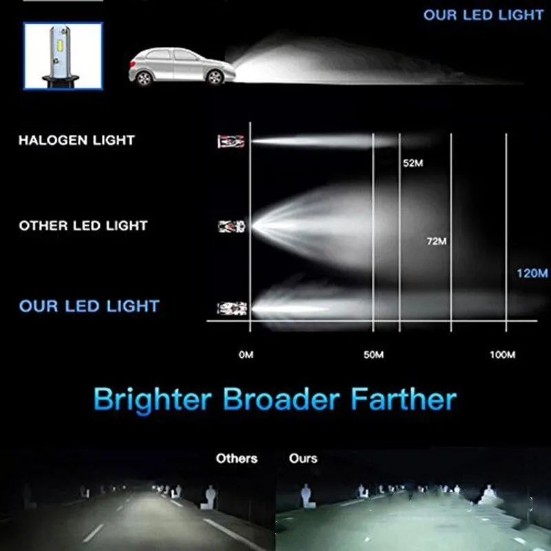 2 шт. S1 Led H1 H3 H4 H7 H11 H13 9004 9005 9006 9007 880 Автомобильная противотуманная фара 50 Вт 8000LM