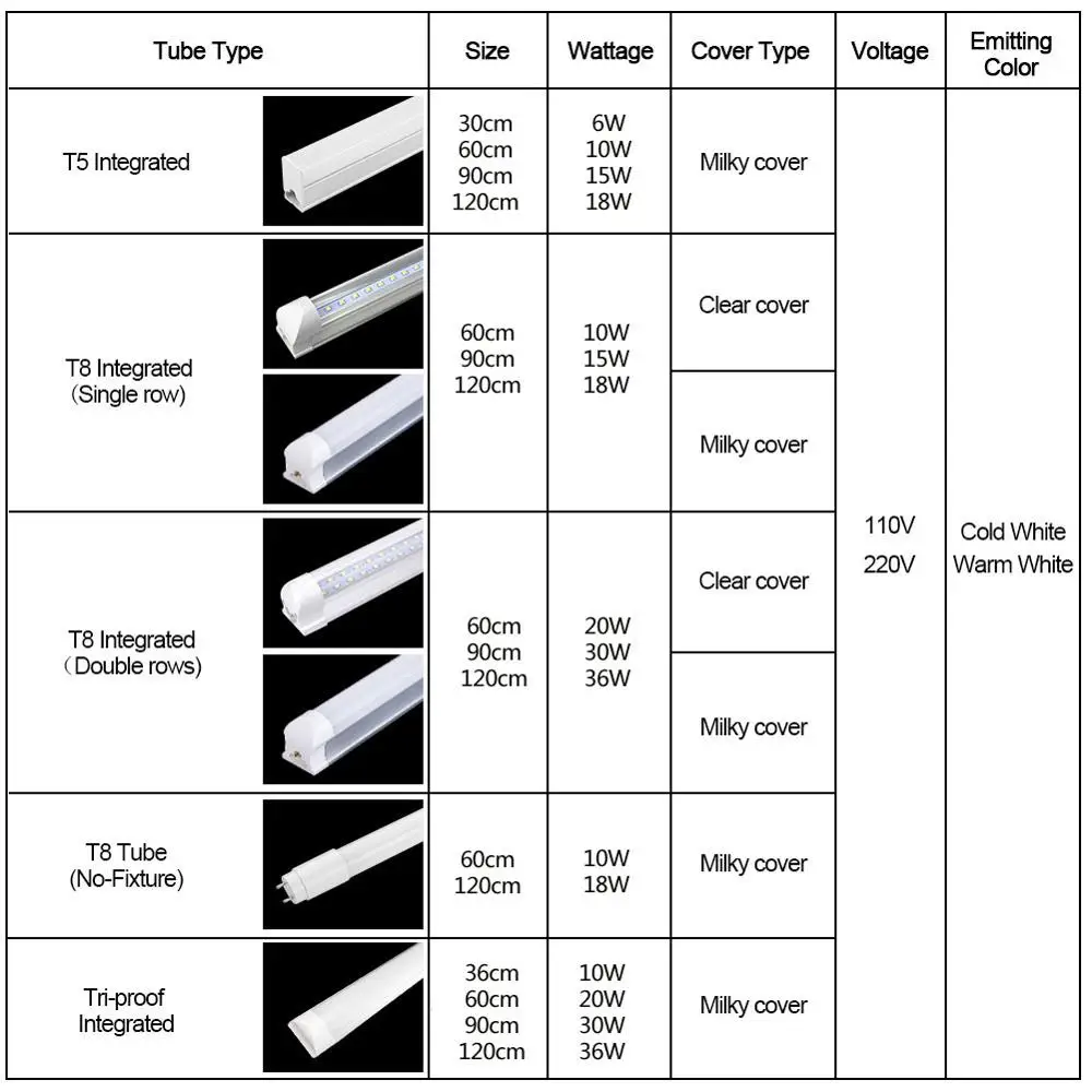 10 шт. светодиодный ная трубка 36 Вт 2 фута 3 4 48 дюймов светодиодная линейная