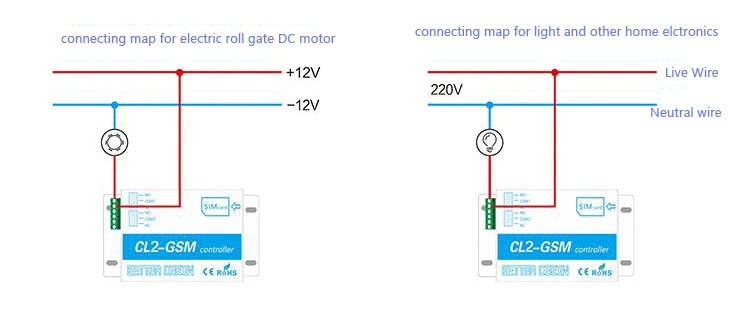 CL2-GSM беспроводной GSM SMS Пульт дистанционного управления двухсторонний переключатель 2 релейный выход для открывания ворот барьер затвора гаражная дверь открывалка