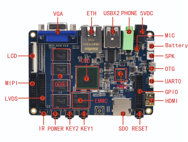 Ibox4418 2G Мини ПК S5P4418 ARM Cortex-A9 четырехъядерный 2 ГБ DDR3 8 ГБ EMMC демонстрационная плата мини ПК