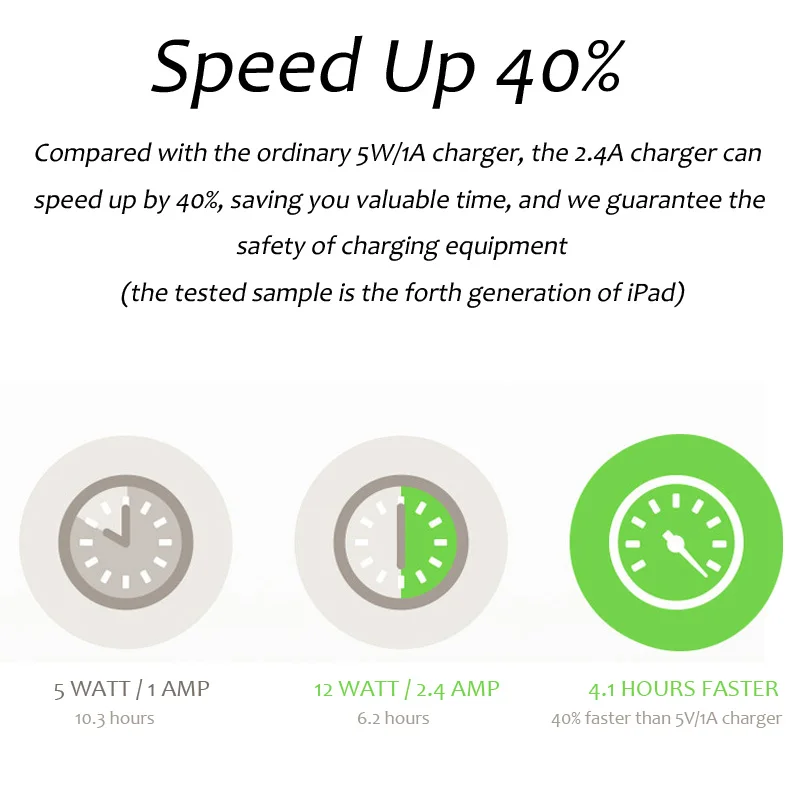 4 USB Ports Car Charger with 1.8m Cable Smart For iPhone Xs Max XR X Samsung Intelligent Fast | Мобильные телефоны и