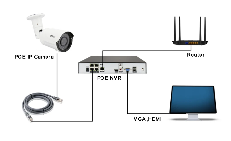 5MP/4MP/2MP H.265+ 42 шт. инфракрасный светодиод 2,8 мм-12 мм объектив 4X арифокальный Открытый IP66 зум Металл ONVIF аудио POE IP камера безопасности