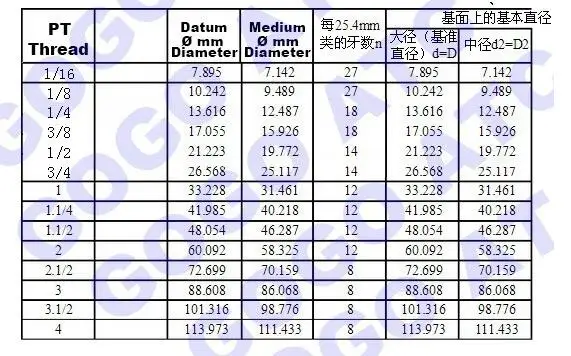 Высокое качество Тип два шаровой кран из нержавеющей стали DN25/DN32 1 дюйм 1-1/" Женский на обоих концах для подключения внешних устройств к нить SS304 316 2 ходовой шаровой кран