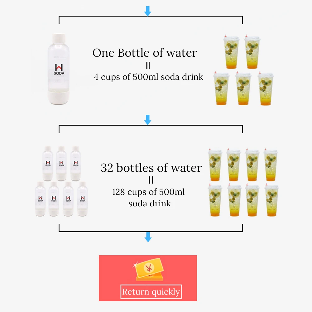 Машина для приготовления газированной воды, для дома, для магазина, портативная гигиеническая машина для газированных напитков