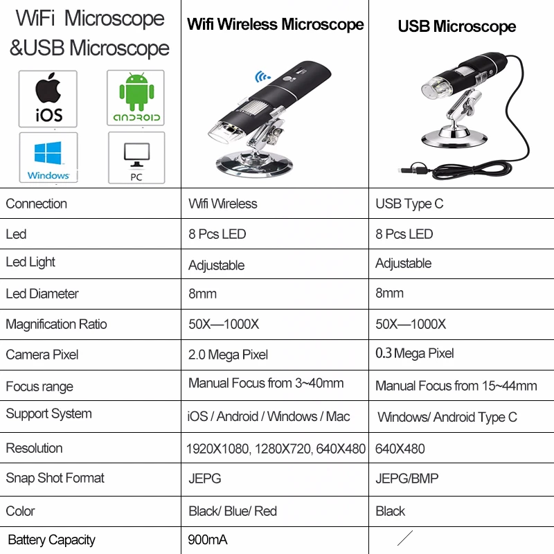 Antscope 1080P HD цифровой микроскоп камера USB/wifi 1000X зум Мини камера Android/IOS/Windows электронный микроскоп 8 светодиодный 19