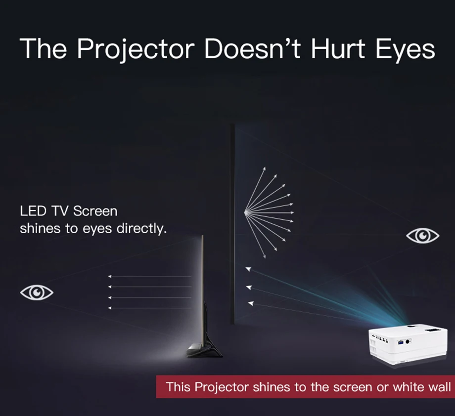 Smartldea Real 720P светодиодный HD проектор Android 6,0 WiFi опция, портативный lcd Proyector Bluetooth цифровой 3D домашний мультимедийный проектор