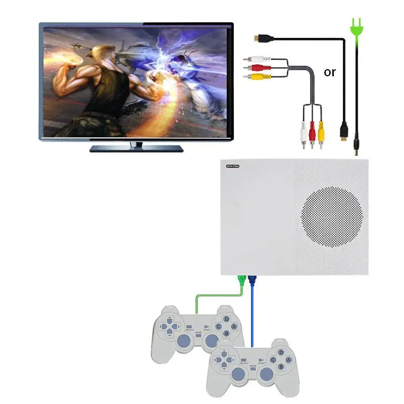 Классическая Мини игровая приставка HDMI TV ретро портативная встроенные 600