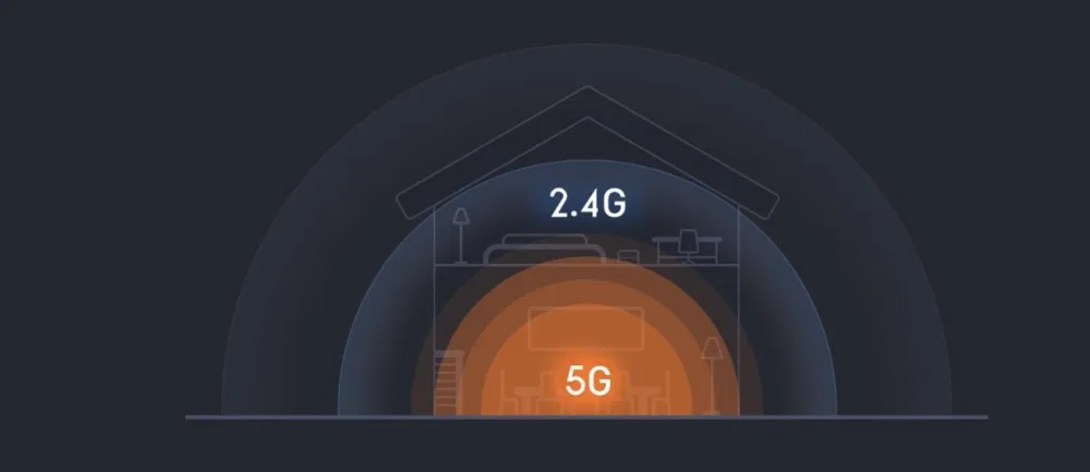 Xiaomi WiFi роутер 4A Gigabit Edition 2,4G 5GHz WiFi 16MB rom 64MB DDR3 двухдиапазонный 1167Mbps WiFi ретранслятор Поддержка приложения управление