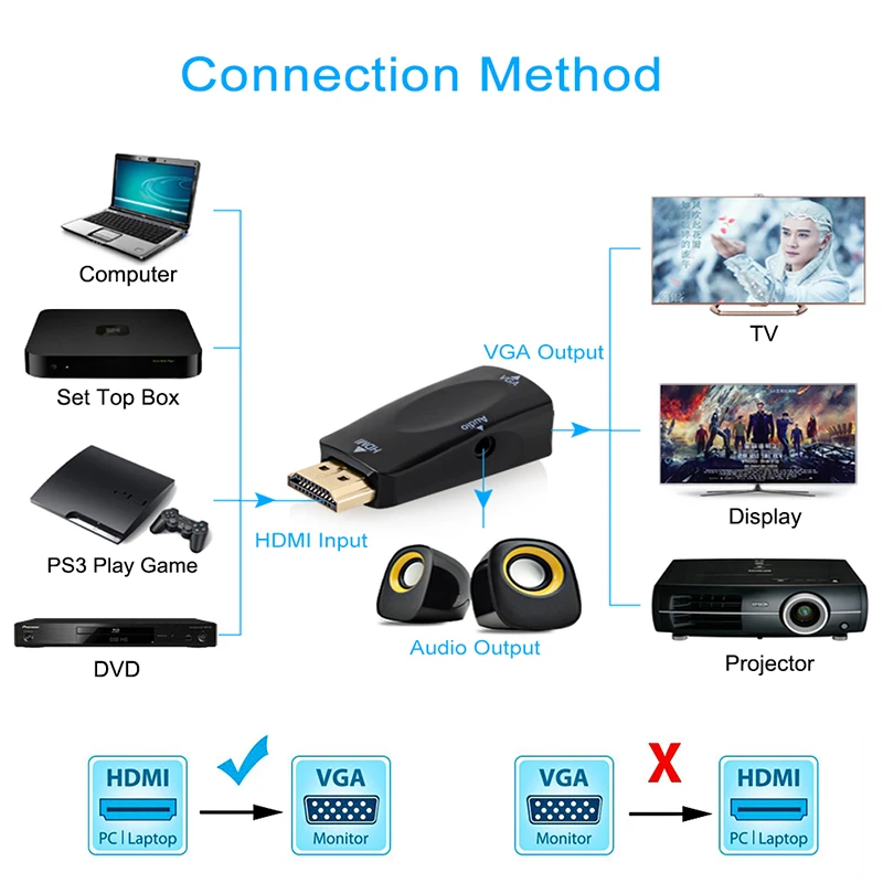 HD 1080P выход HDMI в VGA адаптер конвертер кабель с аудио кабелем для Xbox X360 PS3 ПК ноутбук