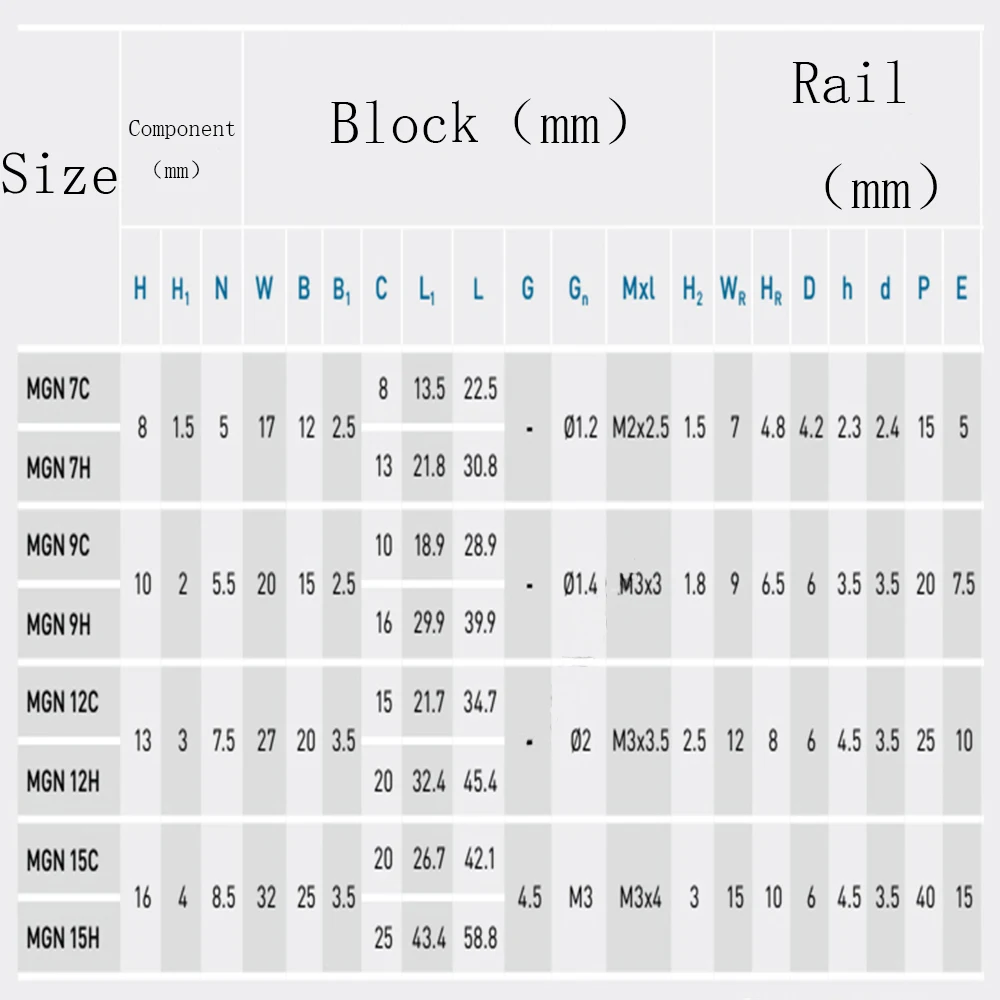 1 шт. линейная направляющая мини MGN7 9 12 15 блок MR7 MR9 MR12 MR15 + H или C каретка 3d принтер