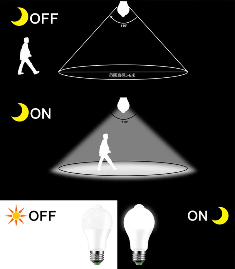 Светодиодная лампа с пассивным инфракрасным датчиком движения 5 вт 220 в 7 9 12