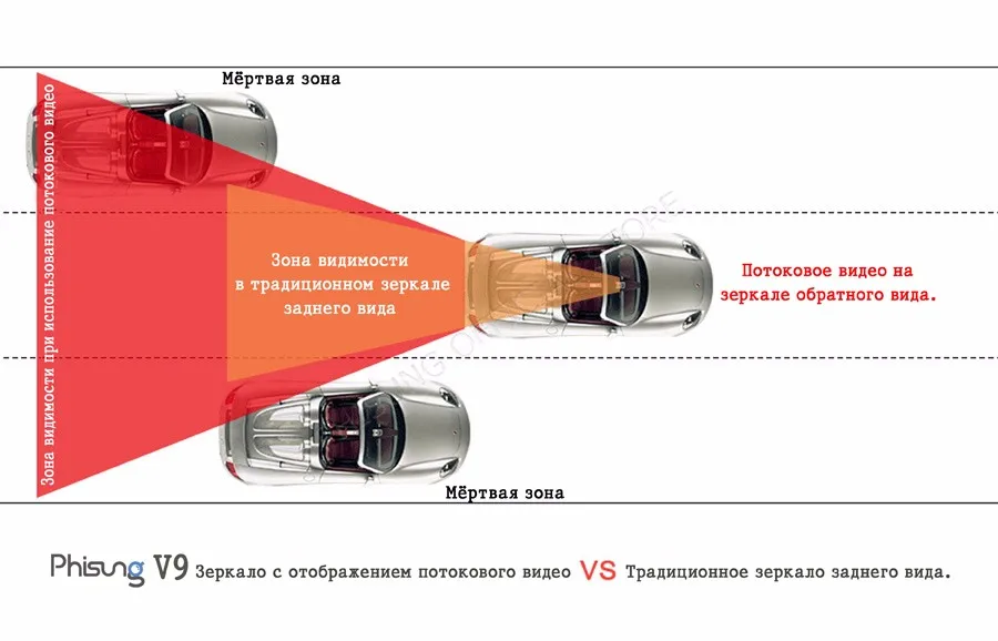 Phisung V9 1" сенсорный IPS 4 г Android зеркало GPS FHD 1080 P два объектива Видеорегистраторы для автомобилей Автомобиль зеркало заднего вида камера ADAS BT WI-FI