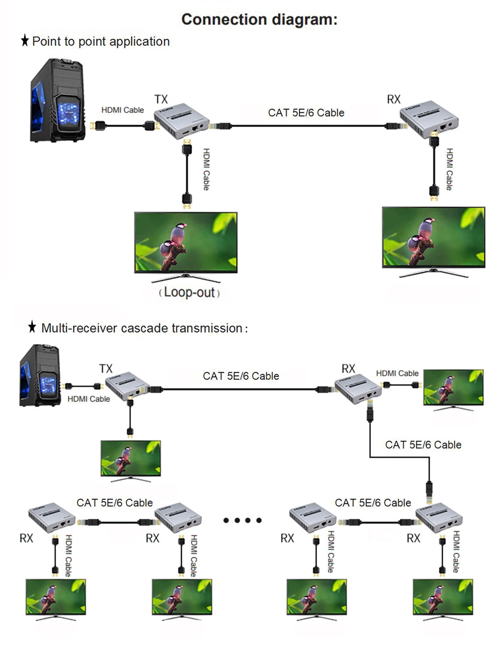 4 K 120 m HDMI удлинитель с петлей, используйте кабель cat5e или cat6 вместо кабеля HDMI для передачи HD сигналов до 120 метров