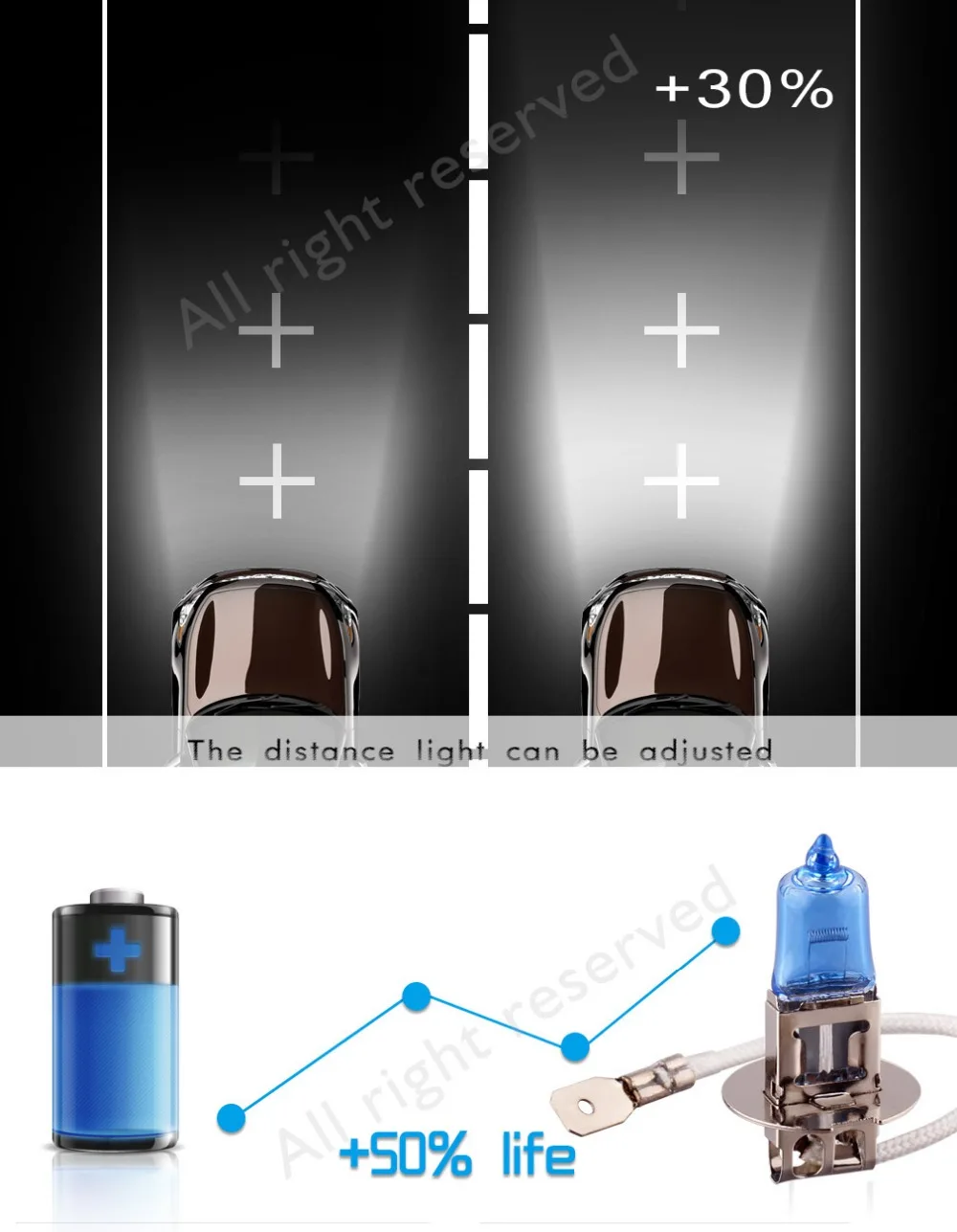 Галогенные лампы H11 12V 55W Автомобильные фары белые 5000K H3 H1 H7 H4 HB3 HB4 9005 9006