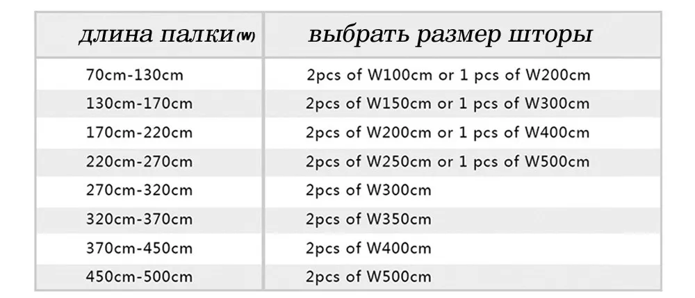 P.O.F классический Дизайн вышитые Шторы тюль для Гостиная Занавески Дамаск цветок