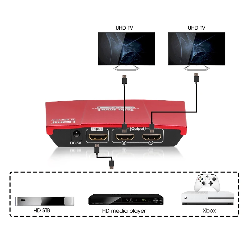 Tesla smart HDMI сплиттер 1x2 HDMI 2 порта разветвитель 4 k@ 60 Гц Высокое качество с адаптером питания HDMI HDTV DVD PS3 Xbox