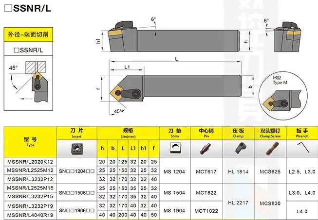 MSSNR2020K12/MSSNL2020K12/MSSNR2525M12/MSSNL2525M12/MSSNR2525M15/MSSNR3232P12/MSSNL3232P15 Цилиндрический Держатель B