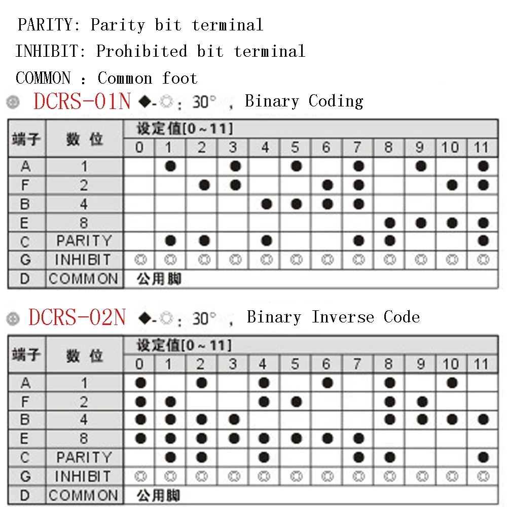 Digital Coded Band Switch Binary Knob for Industrial Control Cyclic Code (Gray Code) DCRS-01N DCRS-01J | Обустройство дома